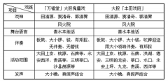 統(tǒng)七姓來(lái)從固始，鎮(zhèn)八閩肇自唐封